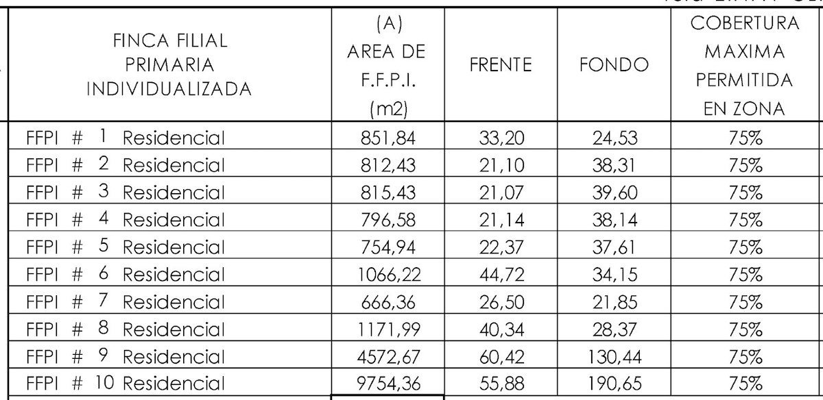 Cari Blanco Oceanfront Estates in Jaco Costa Rica